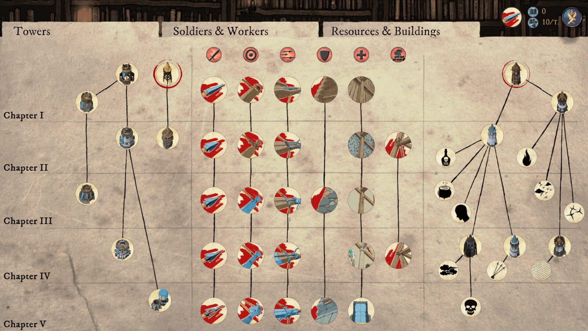 Empires in Ruins