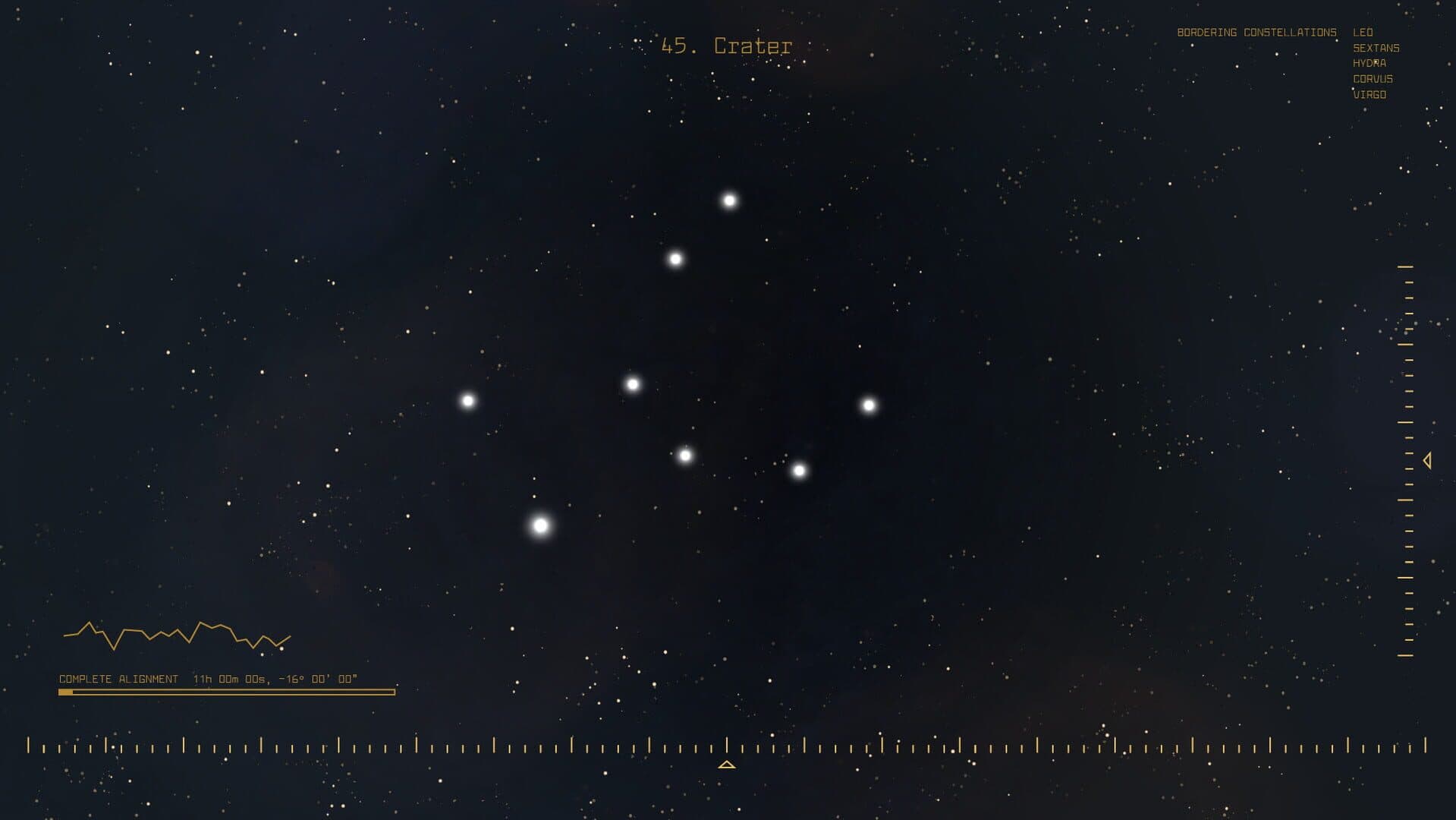 Constellations: Beyond the Edges
