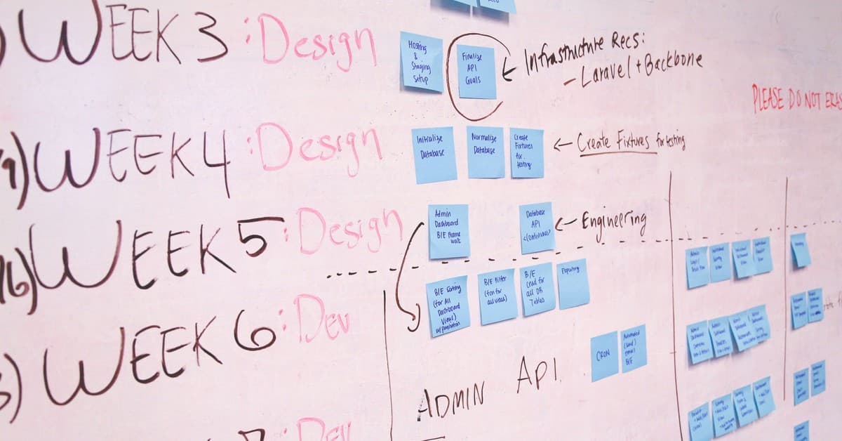 A detailed project timeline featuring design and development phases on a whiteboard with sticky notes.