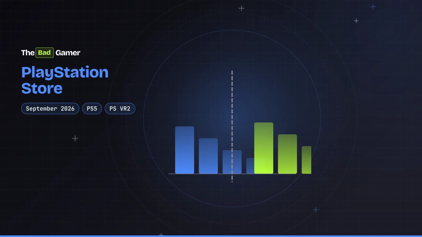 Split bar chart showing Marvel's Wolverine leading US/Canada PS5 downloads and EA Sports FC 27 leading EU PS5 downloads for…