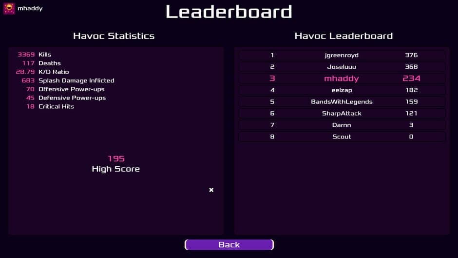 Electro Havoc screenshot 8