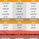 PS5 vs Xbox Series X|S: July 2023 Sales Analysis